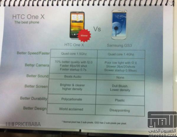 HTC تخبرنا لماذا هاتف One X أفضل من Galaxy S III