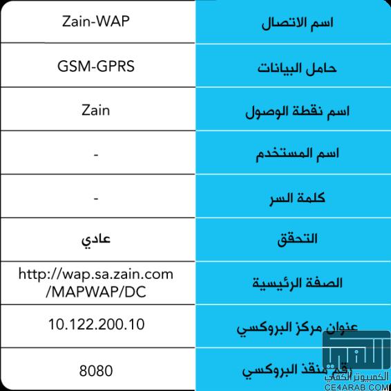 مشروع تجميع اعدادت الانترنت و الوسائط لجميع الدول العربية